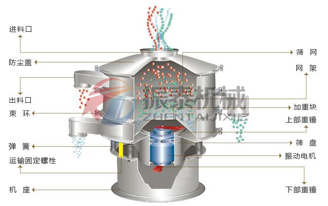 振動篩結(jié)構(gòu)圖