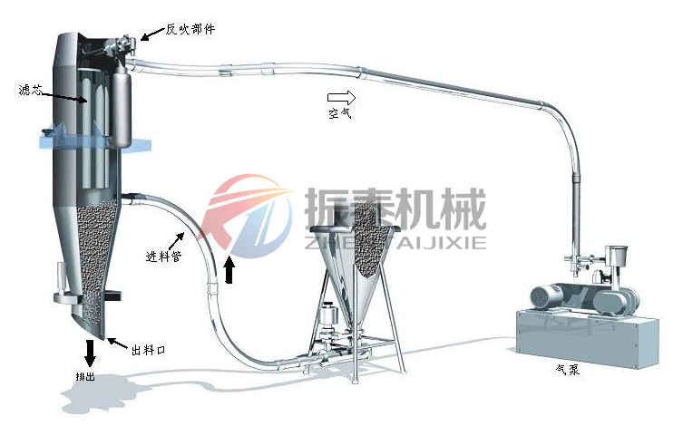 石墨粉材料真空上料機原理圖