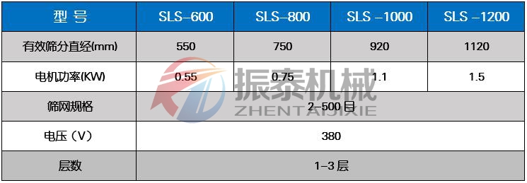 塑料振動篩技術參數