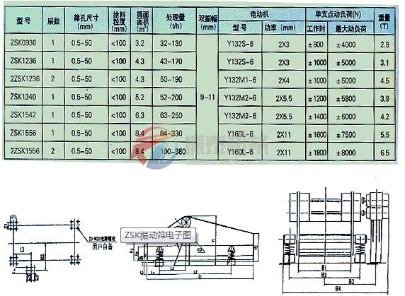 礦用重型振動(dòng)篩技術(shù)參數(shù)