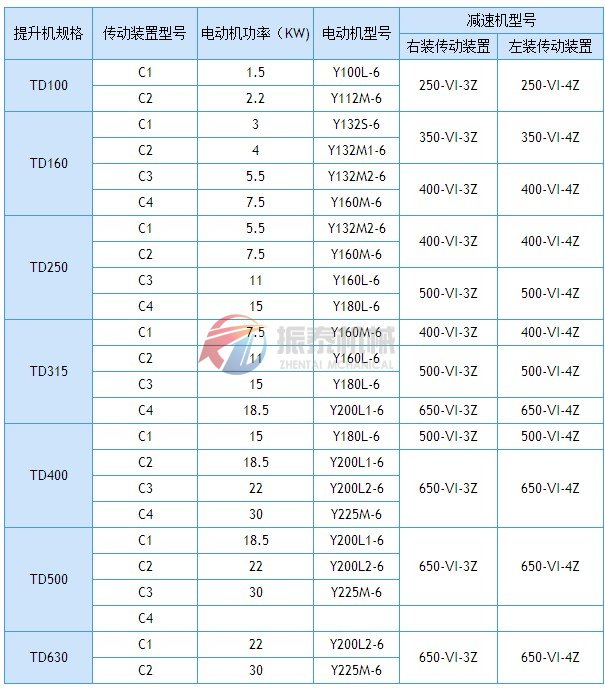 斗提驅(qū)動(dòng)配置