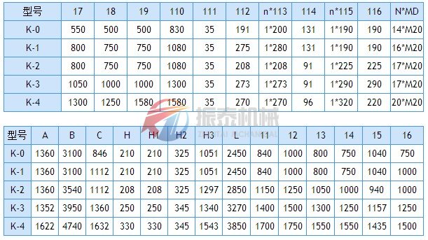 往復(fù)式給料機(jī)外形尺寸