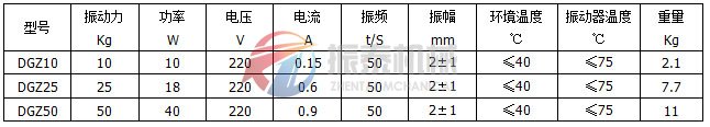 動桿式電磁振動器型號