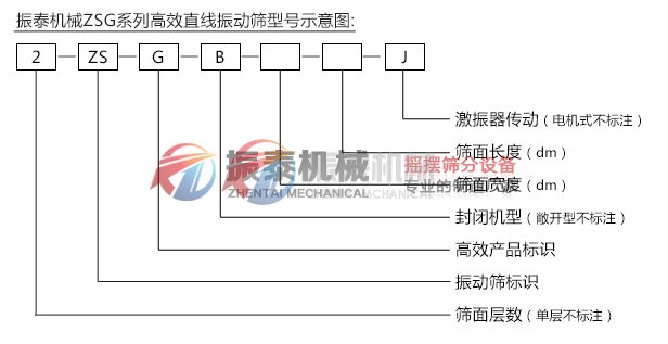 礦用振動篩型號示意圖