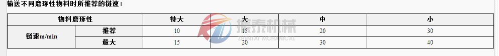 鏈?zhǔn)捷斔蜋C鏈速