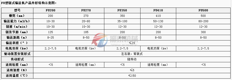 鏈?zhǔn)捷斔蜋C結(jié)構(gòu)圖