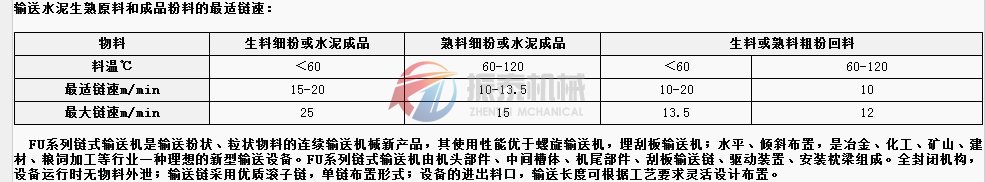 鏈?zhǔn)捷斔蜋C鏈速