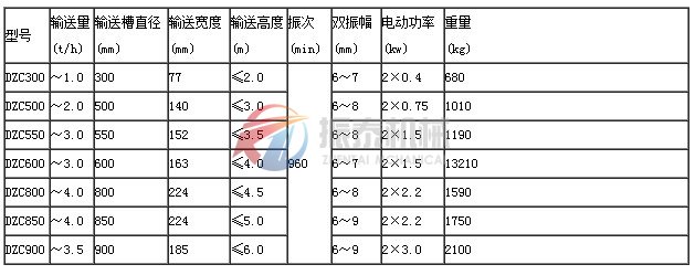 垂直振動提升機技術(shù)參數(shù)