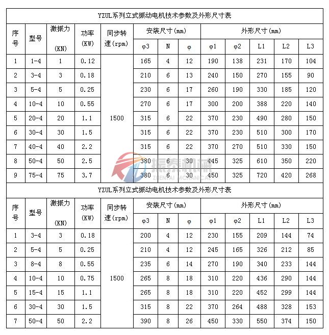 振動(dòng)電機(jī)外形參數(shù)