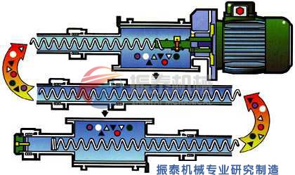 無軸螺旋輸送機原理示意圖