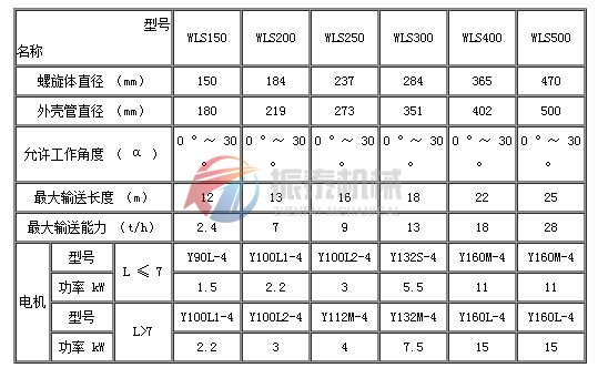 無軸螺旋輸送機技術(shù)參數(shù)