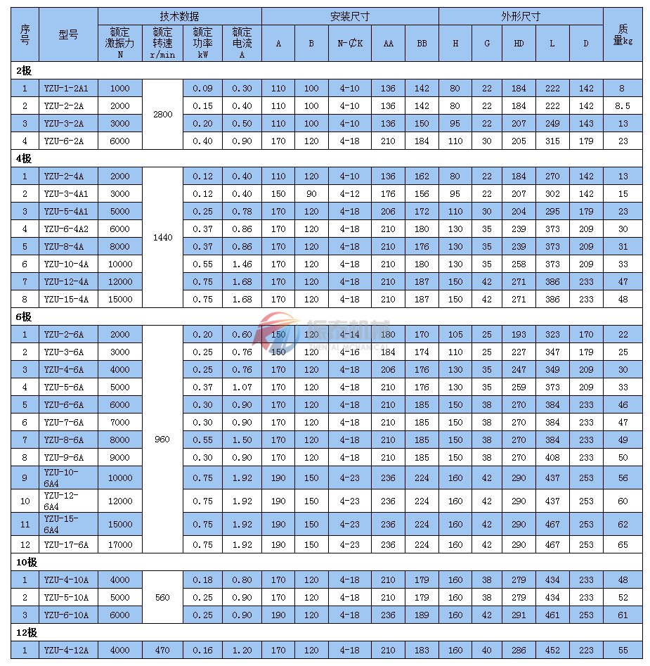 振動電機技術(shù)參數(shù)