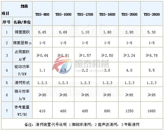 碳化鎢粉搖擺篩