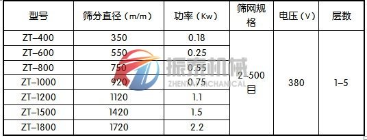 顏料粉振動篩技術參數(shù)