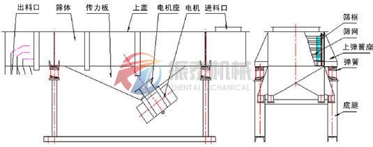 直線振動篩結(jié)構(gòu)圖