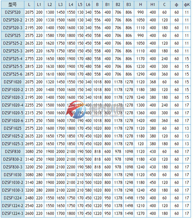 直線振動篩技術參數