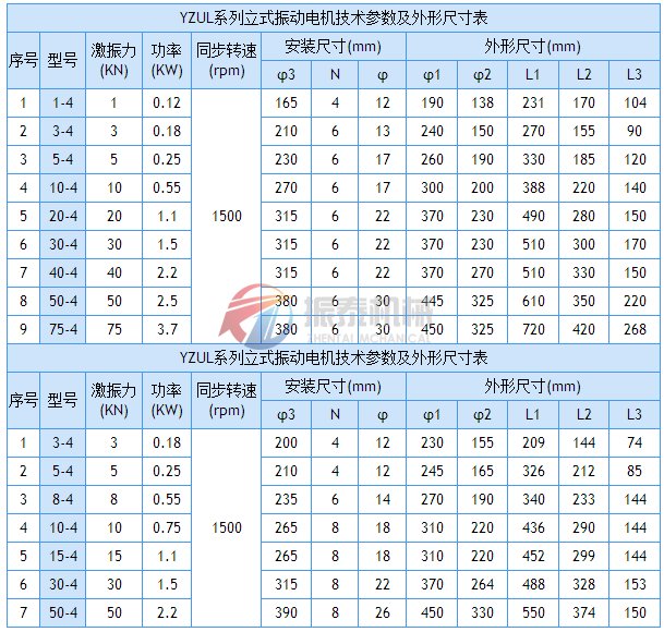 立式振動電機安裝尺寸