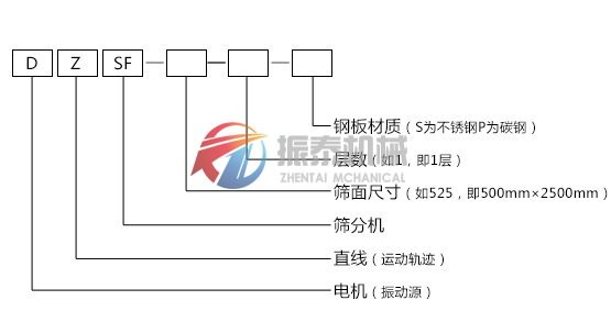 直線篩型號說明