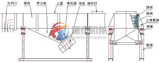 直線篩外形結構圖