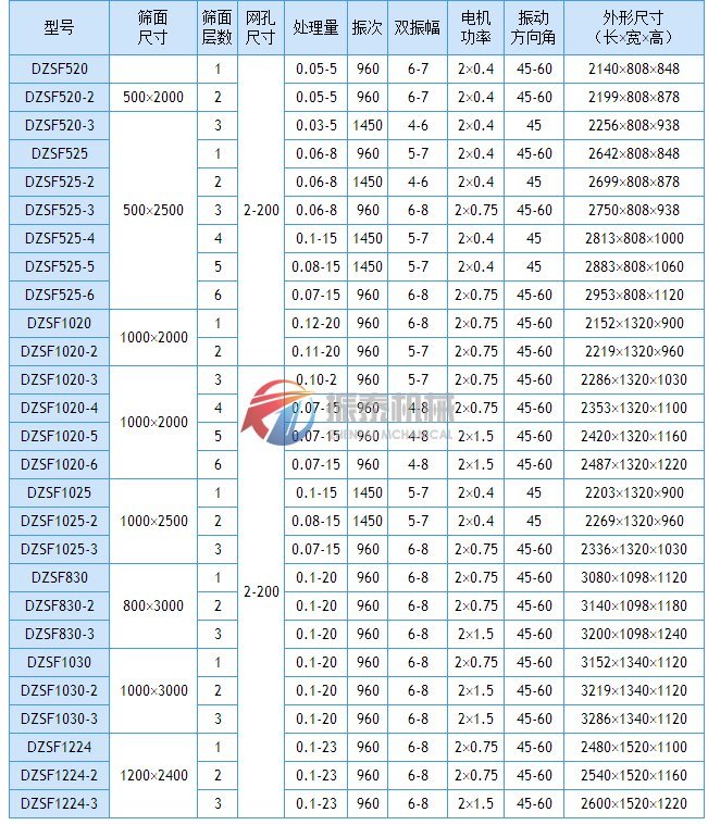 直線振動篩技術參數(shù)