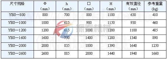 搖擺篩外形尺寸